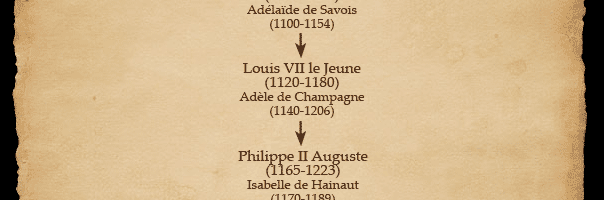 Louis 7 (1120-1180) Philippe 2 (1165-1223)